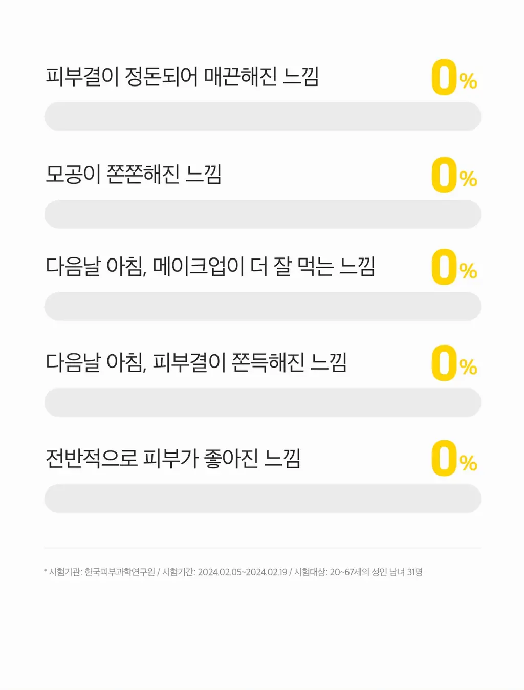 [모공결세럼]더페이스샵 올티밋 나이아신아마이드 10% 세럼 30ml 상세페이지 20